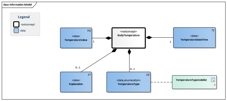 BodyTemperature-v1.2.1Model(2015EN).png