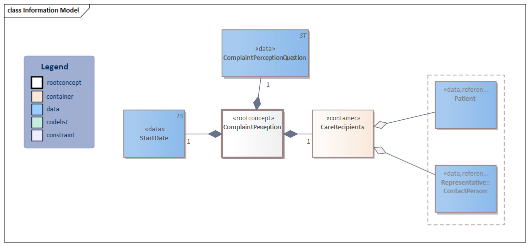 ComplaintPerception-v1.0Model(2022EN).png