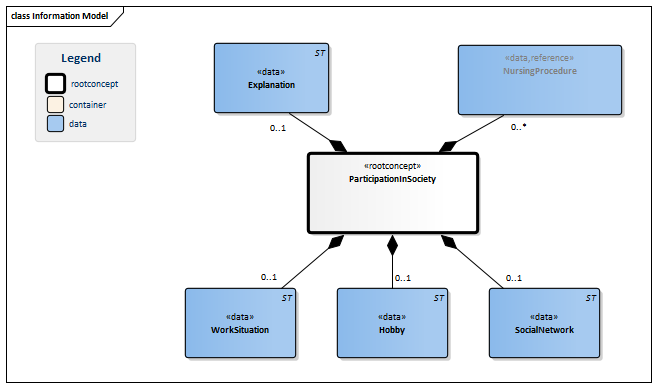 ParticipationInSociety-v1.0Model(EN).png