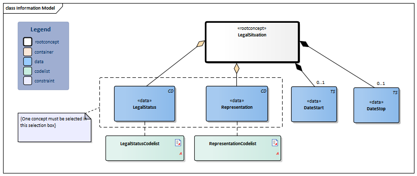 LegalSituation-v3.0Model(2021EN).png