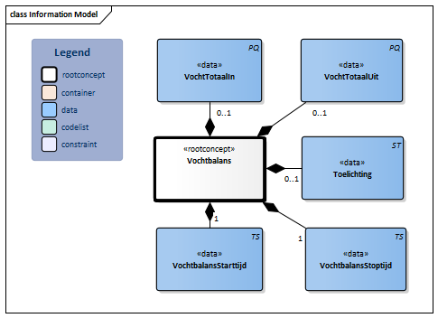 Vochtbalans-v1.0.1Model(2024NL).png