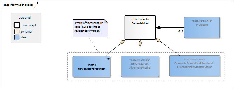 Behandeldoel-v1.0Model(2015NL).png