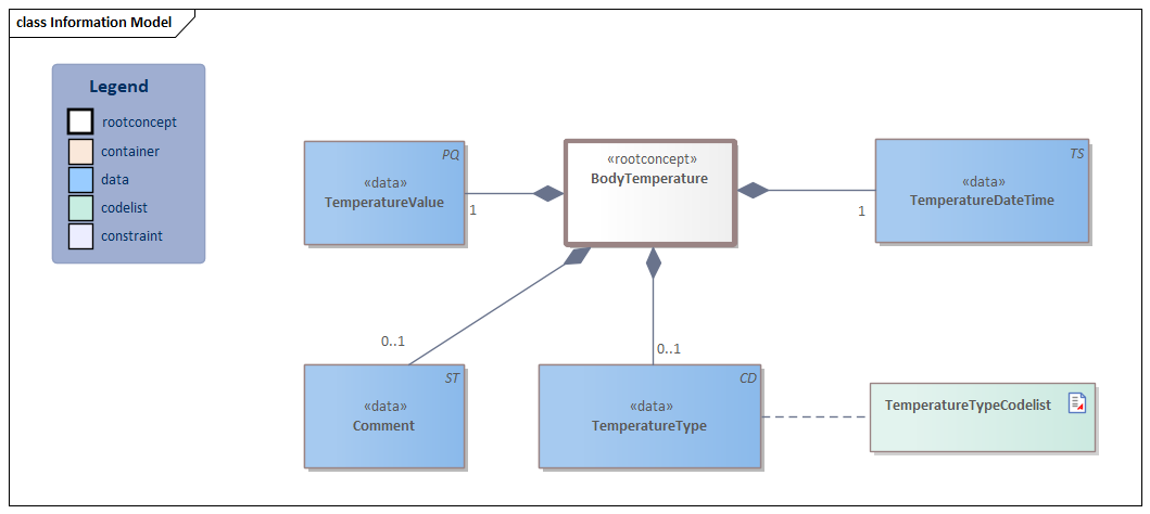 BodyTemperature-v3.1.2Model(2022EN).png