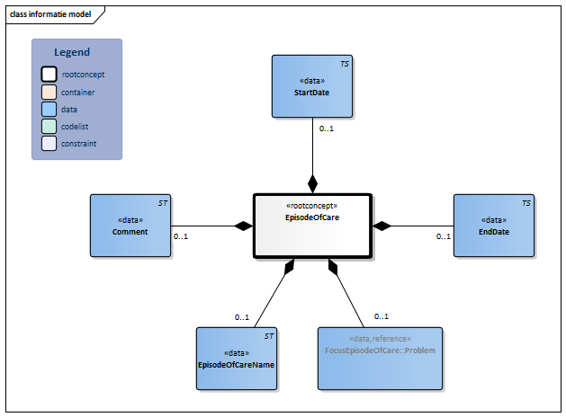 Informatie model-v1.0Model(2020EN).png