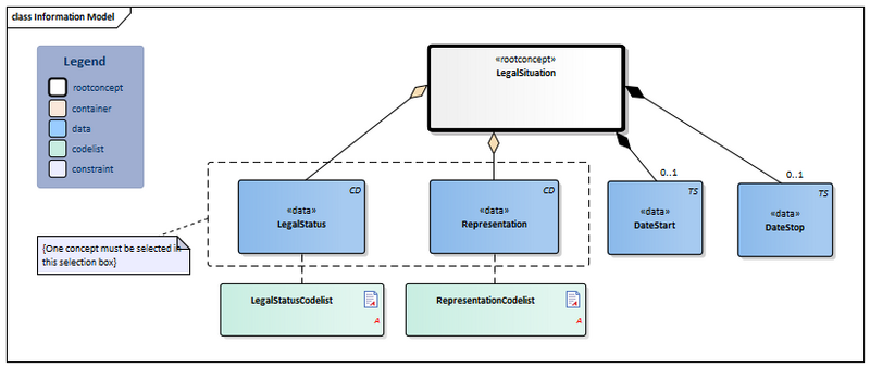Bestand:LegalSituation-v3.1Model(2022EN).png