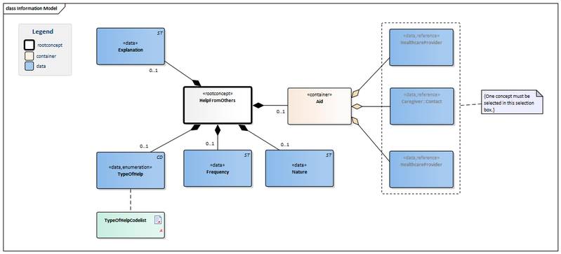 Bestand:HelpFromOthers-v1.0Model(EN).png