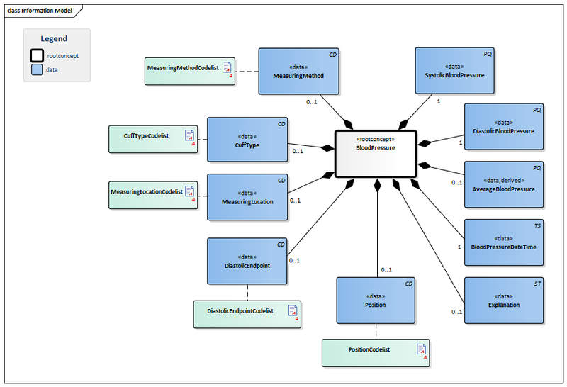 Bestand:BloodPressure-v3.0Model(2016EN).png