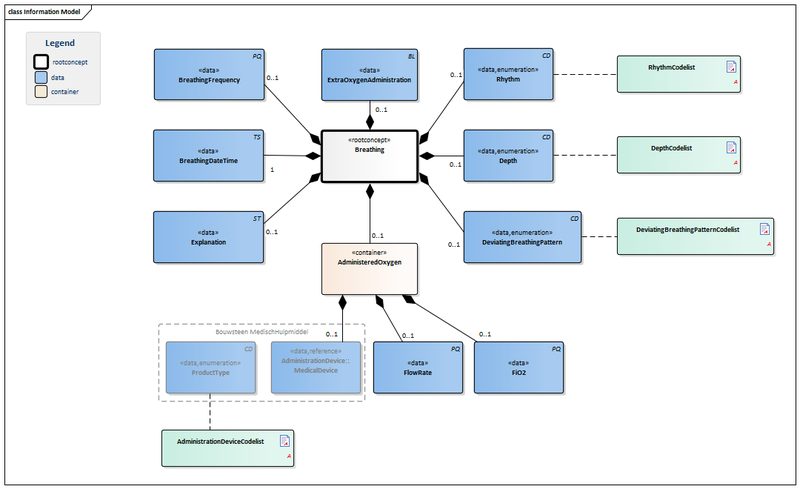 Bestand:Respiration-v1.0.2Model(EN).png