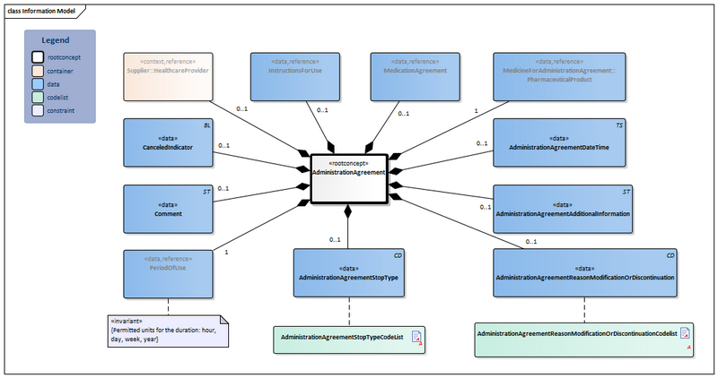 Bestand:AdministrationAgreement-v2.0Model(2022EN).png