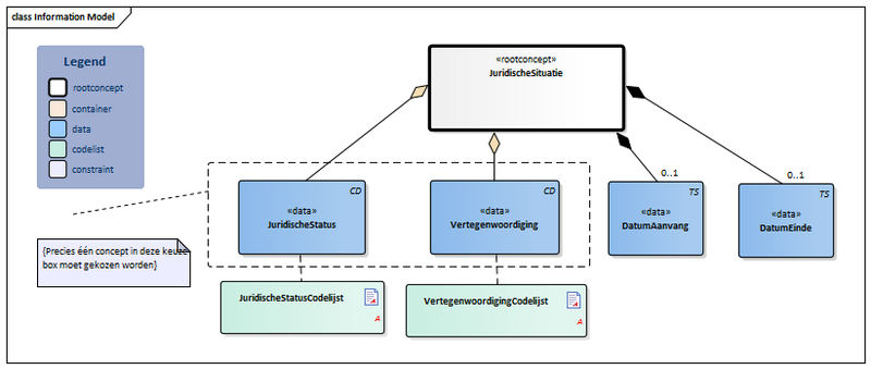Bestand:JuridischeSituatie-v1.0Model(2018NL).png