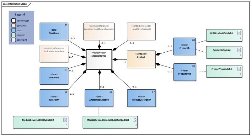 Bestand:MedicalDevice-v3.1Model(EN).png