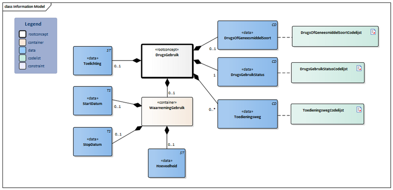 Bestand:DrugsGebruik-v3.5Model(2026-1NL).png