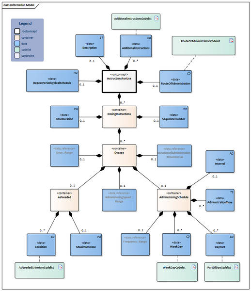Bestand:InstructionsForUse-v3.0Model(2024EN).png