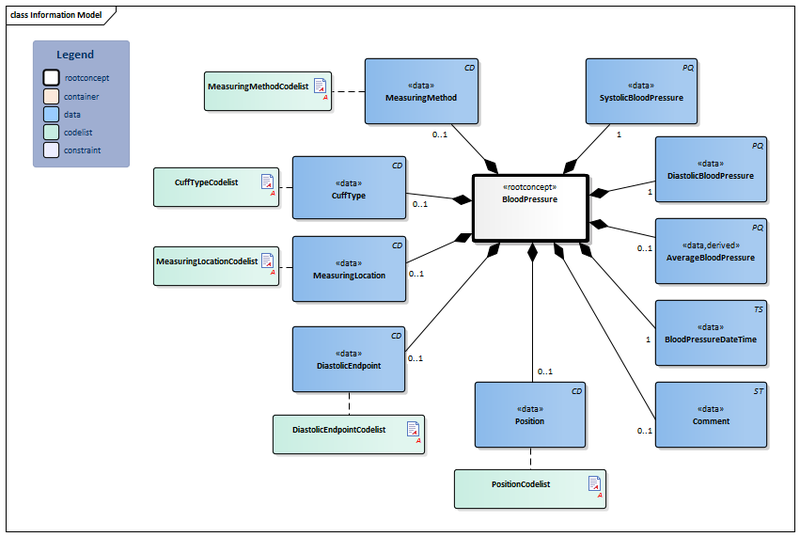 Bestand:BloodPressure-v3.2Model(2019EN).png