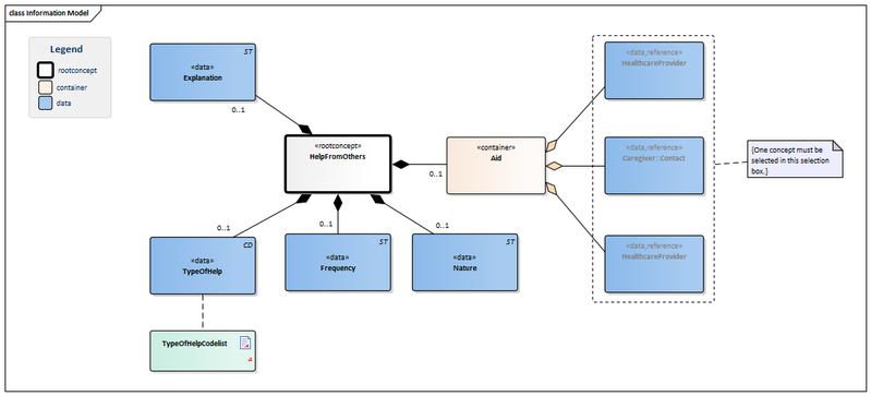 Bestand:HelpFromOthers-v3.0Model(EN).png