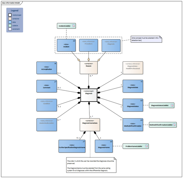 Bestand:Diagnosis-v2.0Model(2026-1EN).png