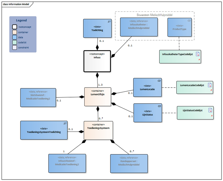 Bestand:Infuus-v3.2Model(2017NL).png