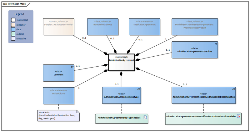 Bestand:AdministrationAgreement-v3.0Model(2024EN).png