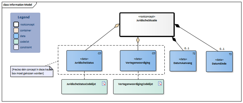 Bestand:JuridischeSituatie-v4.0Model(2023NL).png