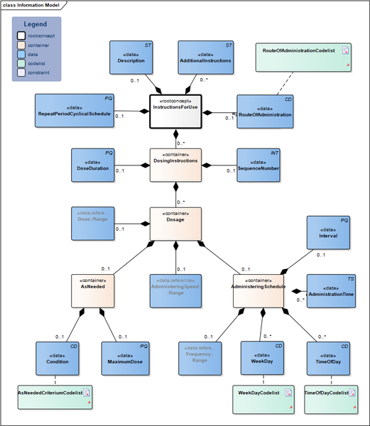 Bestand:InstructionsForUse-v1.0Model(EN).png