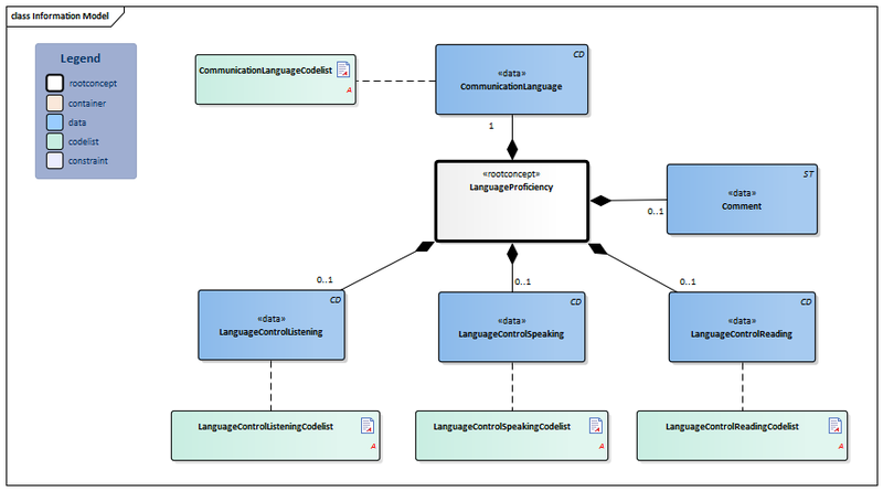 Bestand:LanguageProficiency-v3.1Model(2017EN).png