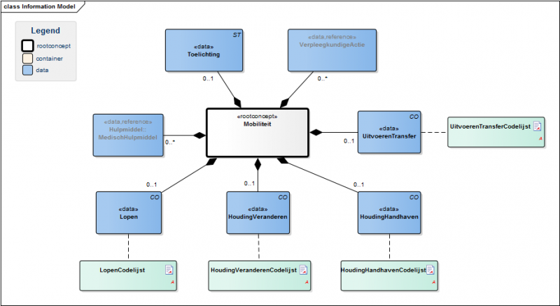 Bestand:MobiliteitModel(EN).png