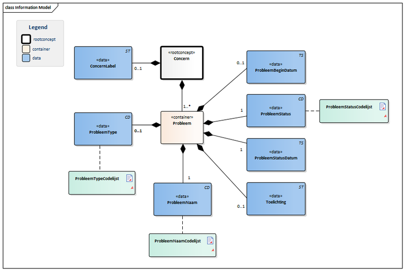 Bestand:OverdrachtConcern-v3.0Model(2016NL).png
