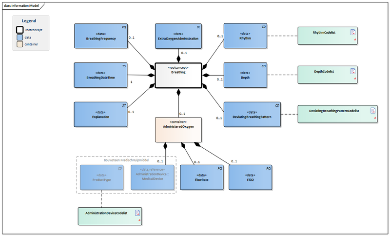 Bestand:Respiration-v3.0Model(2016EN).png