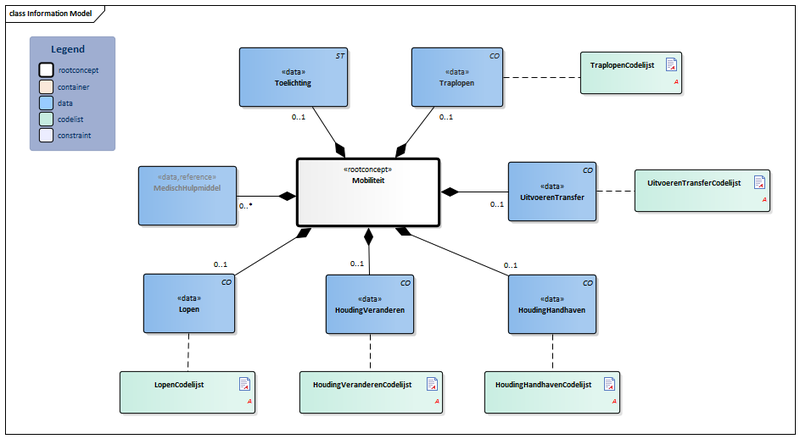 Bestand:Mobiliteit-v3.1Model(NL).png