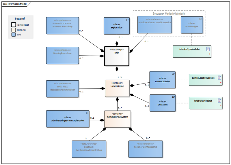 Bestand:Infusion-v3.0Model(EN).png