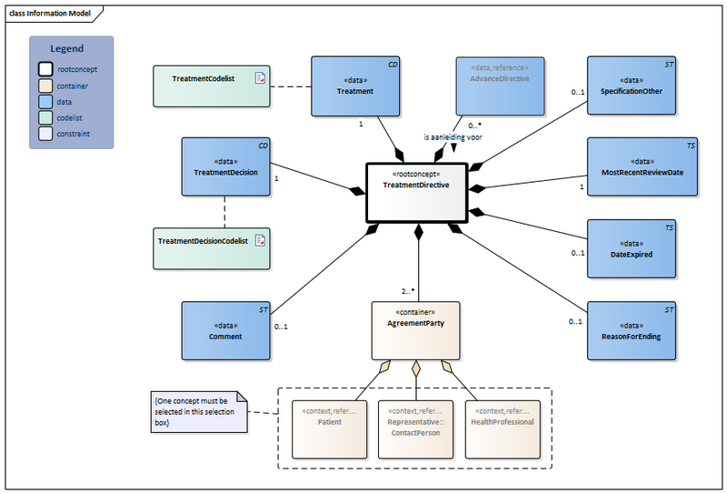 Bestand:TreatmentDirective2-v2.1Model(2026-1EN).png