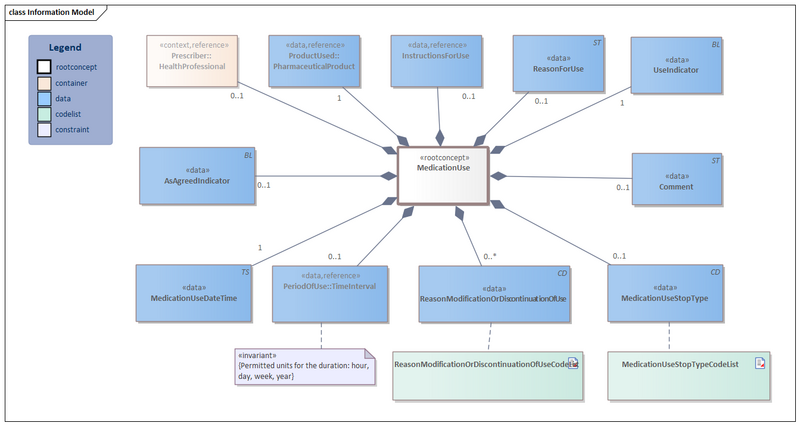 Bestand:MedicationUse2-v2.1Model(2022EN).png