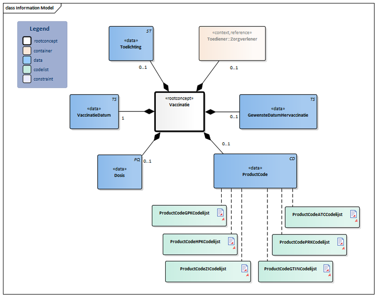 Bestand:Vaccinatie-v3.1Model(NL).png