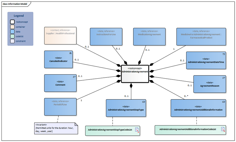 Bestand:AdministrationAgreement-v1.0.1Model(EN).png