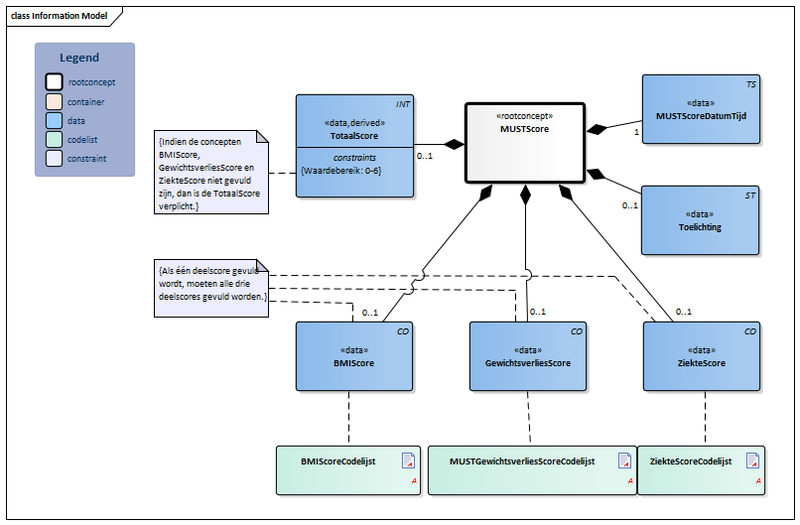 Bestand:MUSTScore-v3.0Model(2019NL).png