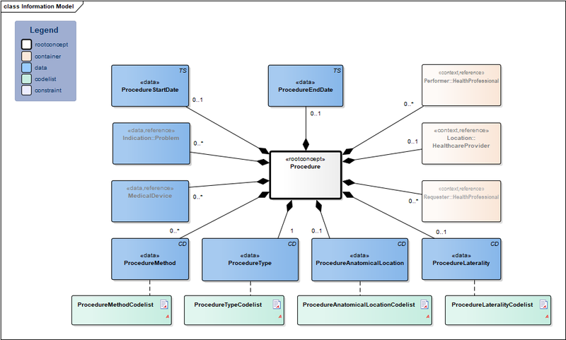 Bestand:Procedure-v4.0Model(EN).png