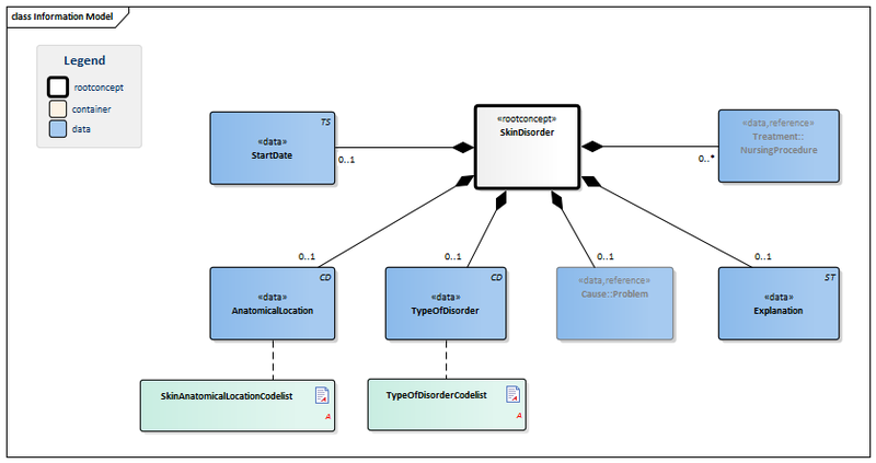 Bestand:SkinDisorder-v3.0Model(2016EN).png