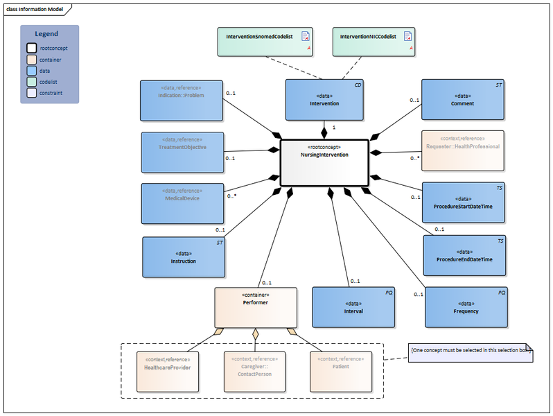 Bestand:NursingIntervention-v3.2Model(2018EN).png