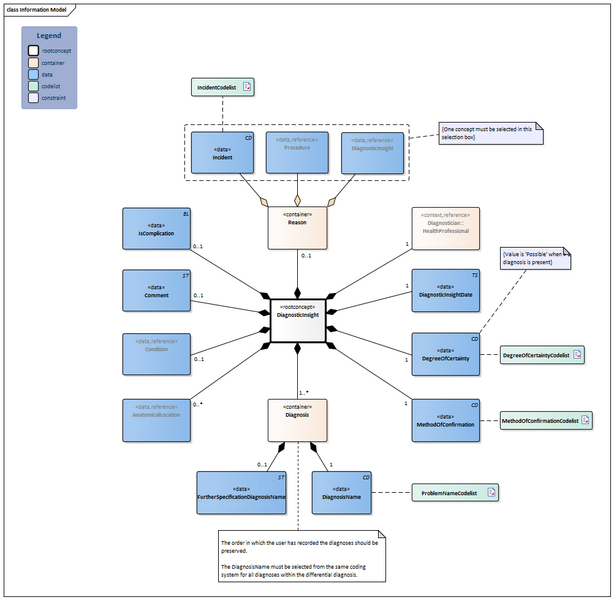 Bestand:DiagnosticInsight-v1.0Model(2024EN).png