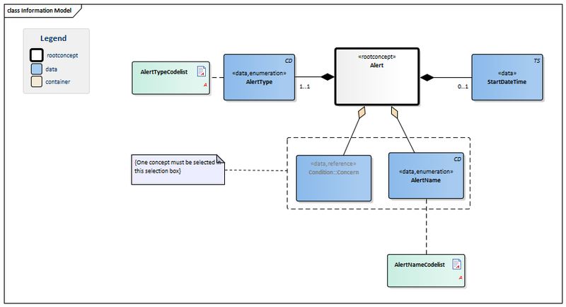 Bestand:Alert-v1.0Model(EN).png