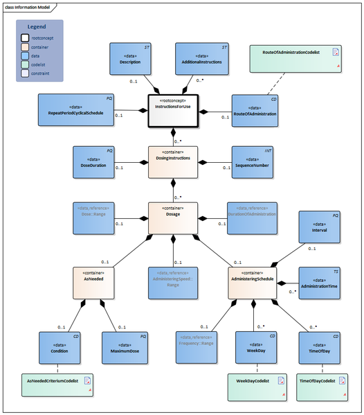 Bestand:InstructionsForUse-v1.1.1Model(2018EN).png