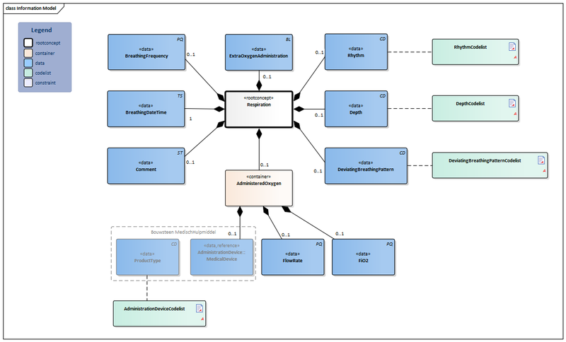 Bestand:Respiration-v3.1Model(EN).png