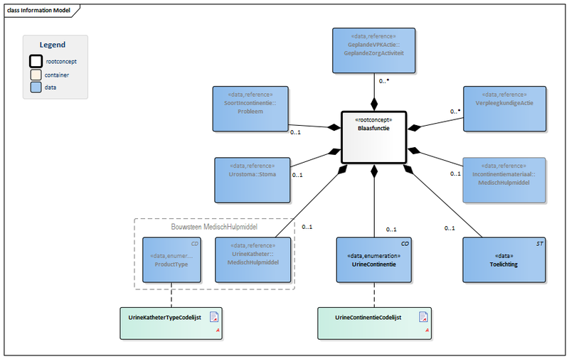 Bestand:Blaasfunctie-v1.0Model(NL).png
