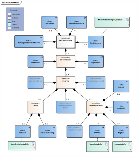 Bestand:GebruiksInstructie-v1.1.1Model(2018NL).png