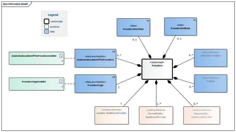 Bestand:ProcedureForTransfer-v1.2Model(EN).png