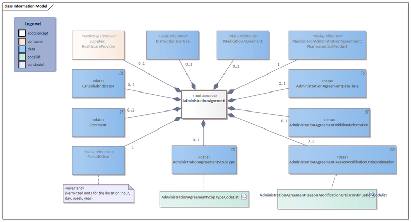 Bestand:AdministrationAgreement-v2.1Model(2022EN).png
