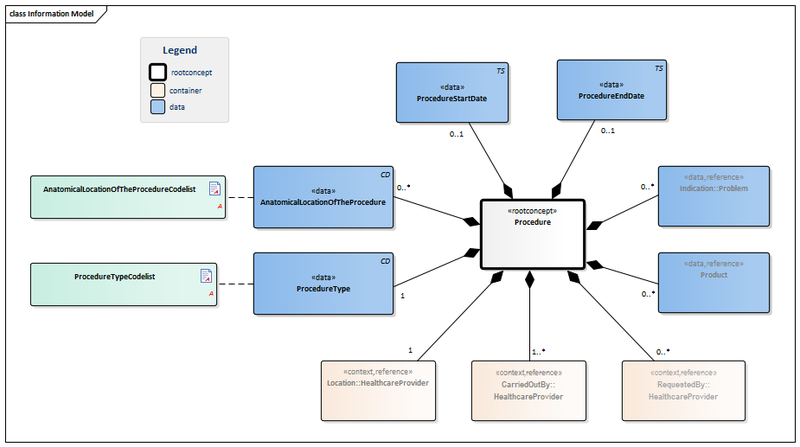 Bestand:ProcedureForTransfer-v3.0Model(EN).png