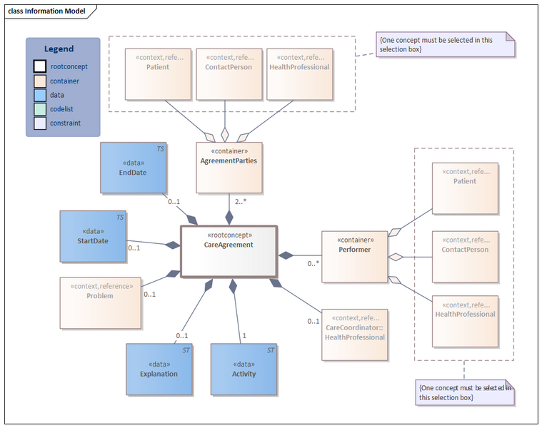 Bestand:CareAgreement-v1.1Model(2022EN).png