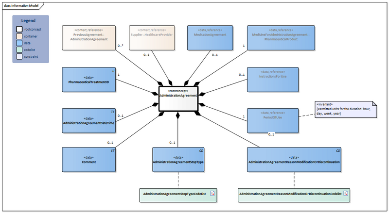 Bestand:AdministrationAgreement-v3.1Model(2026-1EN).png