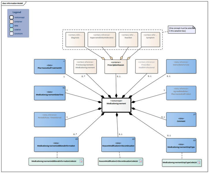 Bestand:MedicationAgreement-v4.1Model(2026-1EN).png